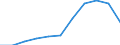 Finanzierungsquelle: Unternehmenssektor / Maßeinheit: Prozent vom Gesamtwert / Geopolitische Meldeeinheit: Europäische Union - 27 Länder (ab 2020)