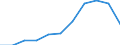 Finanzierungsquelle: Unternehmenssektor / Maßeinheit: Prozent vom Gesamtwert / Geopolitische Meldeeinheit: Euroraum - 19 Länder (2015-2022)