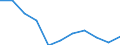 Finanzierungsquelle: Unternehmenssektor / Maßeinheit: Prozent vom Gesamtwert / Geopolitische Meldeeinheit: Finnland