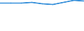 Source of funds: Business enterprise sector / Unit of measure: Percentage of total / Geopolitical entity (reporting): Russia