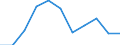 Source of funds: Government sector / Unit of measure: Percentage of total / Geopolitical entity (reporting): Estonia