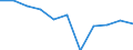 Source of funds: Government sector / Unit of measure: Percentage of total / Geopolitical entity (reporting): Hungary