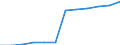 Transport infrastructure: Motorways / Unit of measure: Kilometre / Geopolitical entity (reporting): Czechia