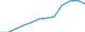 Transport infrastructure: Motorways / Unit of measure: Kilometre / Geopolitical entity (reporting): Germany