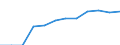 Transport infrastructure: Motorways / Unit of measure: Kilometre / Geopolitical entity (reporting): France