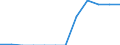 Transport infrastructure: Motorways / Unit of measure: Kilometre / Geopolitical entity (reporting): Norway