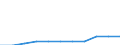 Transport infrastructure: E-roads / Unit of measure: Kilometre / Geopolitical entity (reporting): Denmark