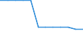 Transport infrastructure: E-roads / Unit of measure: Kilometre / Geopolitical entity (reporting): Estonia