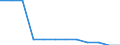 Transport infrastructure: E-roads / Unit of measure: Kilometre / Geopolitical entity (reporting): Estonia