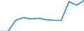 Transport infrastructure: E-roads / Unit of measure: Kilometre / Geopolitical entity (reporting): Hungary