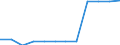 Transport infrastructure: E-roads / Unit of measure: Kilometre / Geopolitical entity (reporting): Slovenia