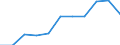 Transport infrastructure: E-roads / Unit of measure: Kilometre / Geopolitical entity (reporting): Finland