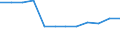Transport infrastructure: Total / Number of tracks: Total / Unit of measure: Kilometre / Geopolitical entity (reporting): Greece