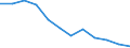 Transport infrastructure: Total / Number of tracks: Total / Unit of measure: Kilometre / Geopolitical entity (reporting): France