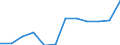 Transport infrastructure: Total / Number of tracks: Total / Unit of measure: Kilometre / Geopolitical entity (reporting): Italy
