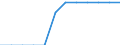 Transport infrastructure: Total / Number of tracks: Total / Unit of measure: Kilometre / Geopolitical entity (reporting): Lithuania