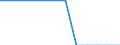 Transport infrastructure: Total / Number of tracks: Total / Unit of measure: Kilometre / Geopolitical entity (reporting): Luxembourg