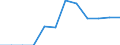 Transport infrastructure: Total / Number of tracks: Total / Unit of measure: Kilometre / Geopolitical entity (reporting): Netherlands