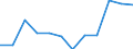 Transport infrastructure: Total / Number of tracks: Total / Unit of measure: Kilometre / Geopolitical entity (reporting): Austria