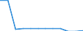 Transport infrastructure: Total / Number of tracks: Total / Unit of measure: Kilometre / Geopolitical entity (reporting): Portugal