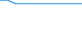 Transport infrastructure: Total / Number of tracks: Total / Unit of measure: Kilometre / Geopolitical entity (reporting): Slovenia