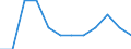 Transport infrastructure: Total / Number of tracks: Total / Unit of measure: Kilometre / Geopolitical entity (reporting): Slovakia