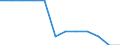 Transport infrastructure: Total / Number of tracks: Total / Unit of measure: Kilometre / Geopolitical entity (reporting): Finland