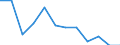 Transport infrastructure: Total / Number of tracks: Total / Unit of measure: Kilometre / Geopolitical entity (reporting): Norway