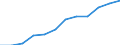 Transport infrastructure: Total / Number of tracks: Total / Unit of measure: Kilometre / Geopolitical entity (reporting): Switzerland