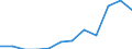 Transport infrastructure: Total / Number of tracks: Total / Unit of measure: Kilometre / Geopolitical entity (reporting): United Kingdom