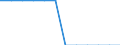 Transport infrastructure: Total / Number of tracks: Total / Unit of measure: Kilometre / Geopolitical entity (reporting): Bosnia and Herzegovina