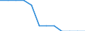 Transport infrastructure: Total / Number of tracks: Total / Unit of measure: Kilometre / Geopolitical entity (reporting): Moldova