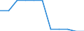 Transport infrastructure: Total / Number of tracks: Total / Unit of measure: Kilometre / Geopolitical entity (reporting): Georgia