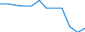 Transport infrastructure: Total / Number of tracks: Total / Unit of measure: Kilometre / Geopolitical entity (reporting): Albania