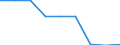 Transport infrastructure: Total / Number of tracks: Total / Unit of measure: Kilometre / Geopolitical entity (reporting): Ukraine