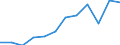 Type of transport: Total / Type of operation and loading status: Loaded - total transport / Unit of measure: Thousand tonnes / Geopolitical entity (reporting): European Union - 27 countries (from 2020)