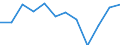 Type of transport: Total / Type of operation and loading status: Loaded - total transport / Unit of measure: Thousand tonnes / Geopolitical entity (reporting): Bulgaria