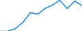 Type of transport: Total / Type of operation and loading status: Loaded - total transport / Unit of measure: Thousand tonnes / Geopolitical entity (reporting): Czechia