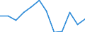 Type of transport: Total / Type of operation and loading status: Loaded - total transport / Unit of measure: Thousand tonnes / Geopolitical entity (reporting): Denmark