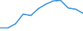 Type of transport: Total / Type of operation and loading status: Loaded - total transport / Unit of measure: Thousand tonnes / Geopolitical entity (reporting): Germany