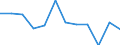 Type of transport: Total / Type of operation and loading status: Loaded - total transport / Unit of measure: Thousand tonnes / Geopolitical entity (reporting): Estonia