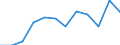 Type of transport: Total / Type of operation and loading status: Loaded - total transport / Unit of measure: Thousand tonnes / Geopolitical entity (reporting): Hungary