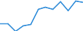 Type of transport: Total / Type of operation and loading status: Loaded - total transport / Unit of measure: Million tonne-kilometre (TKM) / Geopolitical entity (reporting): Ireland