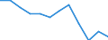 Maßeinheit: Millionen Tonnenkilometer (TKM) / Geopolitische Meldeeinheit: Luxemburg