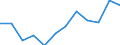 Maßeinheit: Millionen Tonnenkilometer (TKM) / Geopolitische Meldeeinheit: Schweden