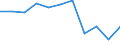 Type of vessel: Total / Transport coverage: Total transport / Unit of measure: Thousand tonnes / Geopolitical entity (reporting): European Union - 27 countries (from 2020)