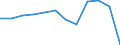 Type of vessel: Total / Transport coverage: Total transport / Unit of measure: Thousand tonnes / Geopolitical entity (reporting): Bulgaria