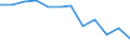 Type of vessel: Total / Transport coverage: Total transport / Unit of measure: Thousand tonnes / Geopolitical entity (reporting): Germany