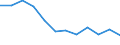 Type of vessel: Total / Transport coverage: Total transport / Unit of measure: Thousand tonnes / Geopolitical entity (reporting): Luxembourg