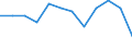 Type of vessel: Total / Transport coverage: Total transport / Unit of measure: Million tonne-kilometre (TKM) / Geopolitical entity (reporting): Croatia